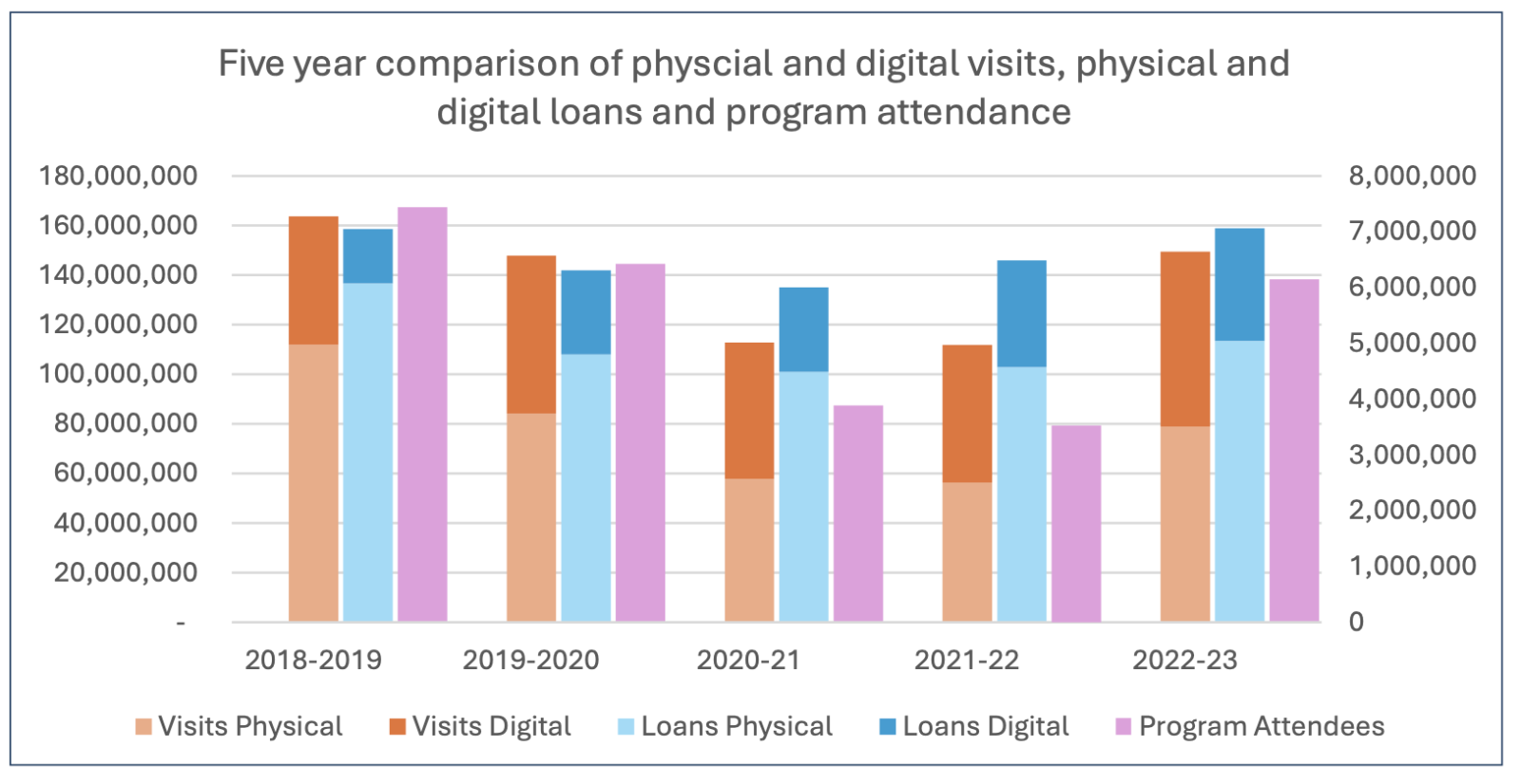 Key findings from the latest Public Library Statistical Report ...